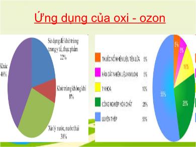 Bài giảng Hóa học lớp 10 - Chuyền đề: Ứng dụng của Oxi - Ozon