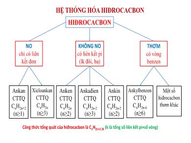 Bài giảng Hóa học lớp 11 - Bài 38: Hệ thống hóa về Hidrocacbon