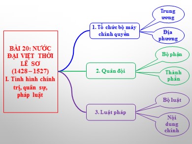 Bài giảng Lịch sử lớp 7 - Tiết 41, Bài 20: Nước Đại Việt thời Lê sơ (1428-1527)