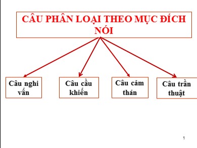 Bài giảng Ngữ văn 8 - Bài số 21: Câu trần thuật