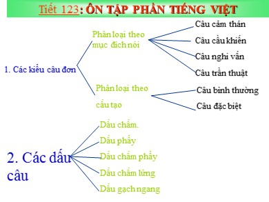 Bài giảng Ngữ văn 8 - Tiết 123: Ôn tập phần Tiếng Việt