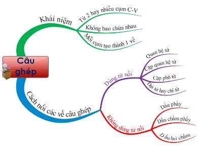 Bài giảng Ngữ văn 8 - Tiết số 43: Câu ghép