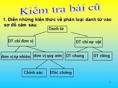 Bài giảng Ngữ văn 6 - Tiết học 42: Tiếng Việt: Cụm danh từ