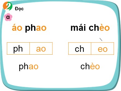 Bài giảng Tiếng việt Lớp 1 - Bài 7A: eo - ao - Năm học 2020-2021