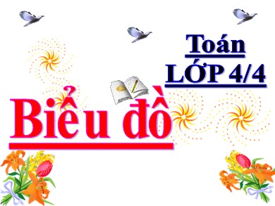 Bài giảng Toán Lớp 4 - Bài: Biểu đồ