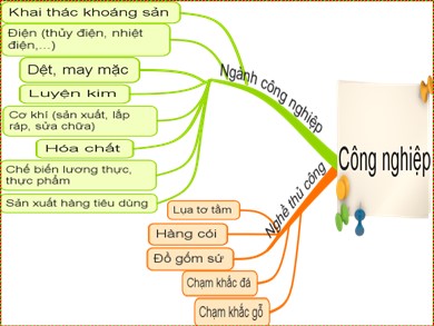 Bài giảng Địa lí Lớp 5 - Bài: Công nghiệp (Tiếp theo) - Năm học 2019-2020