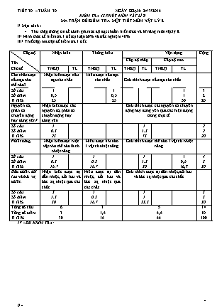Đề kiểm tra 45 phút môn Vật lí Lớp 8 - Năm học 2014-2015 - Trường TH-THCS Vĩnh Bình Bắc