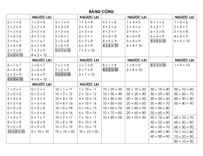 Bảng âm vần và bảng toán Lớp 1