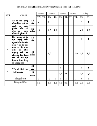 Đề kiểm tra định kì giữa học kì I môn Toán Lớp 5