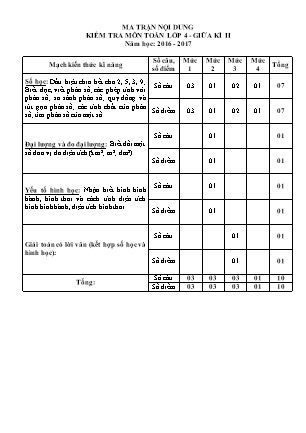 Đề kiểm tra giữa kì II môn Toán Lớp 4 (Có đáp án)