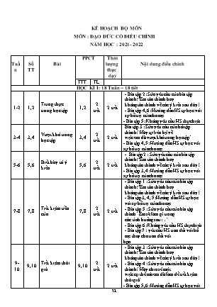 Kế hoạch dạy môn Đạo đức Lớp 4 - Năm học 2021-2022