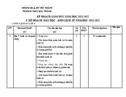 Kế hoạch giáo dục môn Lịch sử Lớp 6 đến Lớp 9 - Năm học 2021-2022