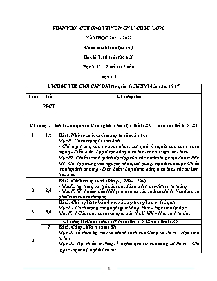 Khung kế hoạch dạy học môn Lịch sử 8 - Năm học 2021-2022