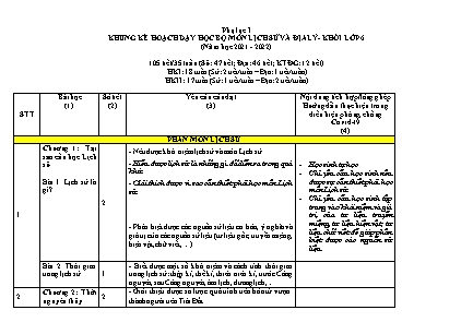 Khung kế hoạch dạy học môn Lịch sử và Địa lí 6 - Năm học 2021-2022