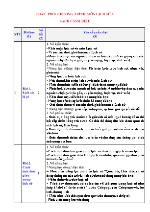 Khung phân phối chương trình môn Lịch sử Lớp 6 - Sách Cánh diều