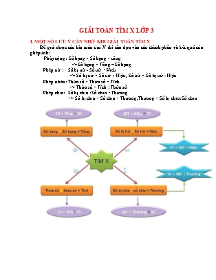 Ôn luyện học sinh giỏi Lớp 3 - Chuyên đề Giải toán tìm X