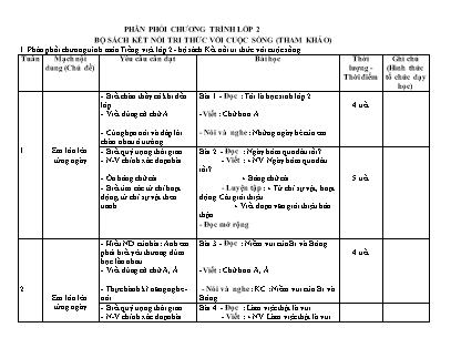 Phân phối chương trình môn Tiếng Việt Lớp 2 bộ sách Kết nối tri thức