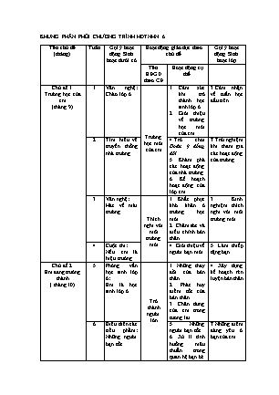 Phân phối chương trình và Giáo án Hoạt động trải nghiệm Lớp 6