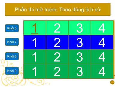 Thiết kế trò chơi học tập - Game Em yêu lịch sử