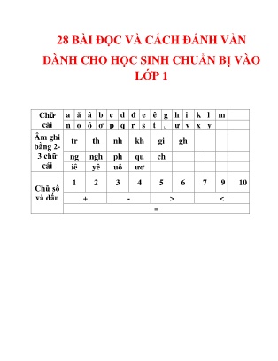 Tổng hợp 28 bài học và cách đánh vần Tiếng Việt dành cho học sinh chuẩn bị vào Lớp 1