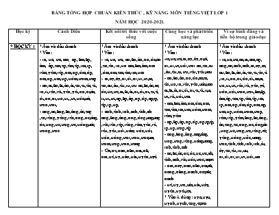 2 Đề kiểm tra cuối học kì I môn Tiếng Việt Lớp 1 - Năm học 2020-2021