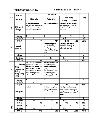 Đề kiểm tra học kì I môn Toán Lớp 7 - Năm học 2021-2022 - Trường THCS Nam Hà (Có đáp án)