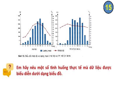 Bài giảng Tin học Lớp 8 (Cánh diều) - Bài 3: Biểu đồ trong phần mềm bảng tính