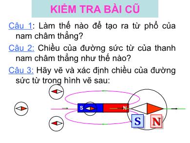 Bài giảng Vật lí Lớp 9 - Tiết 28: Từ trường của ống dây có dòng điện chạy qua