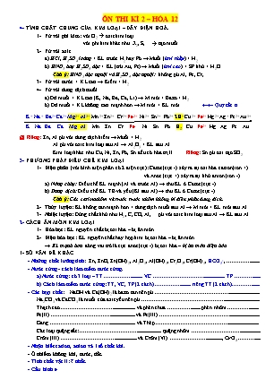 Đề cương ôn thi học kỳ II môn Hóa học Lớp 12