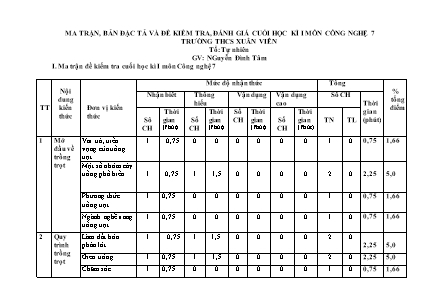Đề kiểm tra cuối học kỳ I môn Công nghệ Lớp 7 - Nguyễn Đình Tâm (Có đáp án + Ma trận)