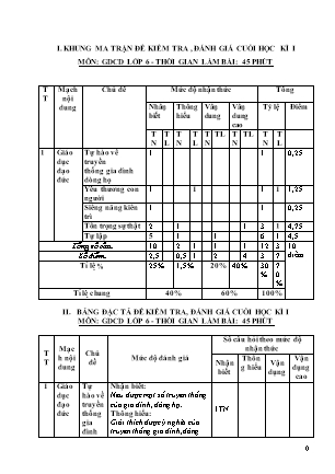Đề kiểm tra cuối học kỳ I môn GDCD Lớp 6 - Trường THCS Xuân Viên (Có đáp án + Ma trận)