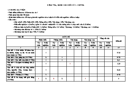 Đề kiểm tra cuối học kỳ I môn Khoa học tự nhiên Lớp 6 - Năm học 2022-2023 - Trường THCS Xuân Viên (Có đáp án + Ma trận)