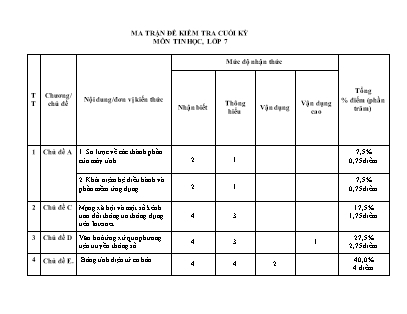 Đề kiểm tra cuối học kỳ I môn Tin học Lớp 7 - Năm học 2022-2023 - Trường THCS Xuân Viên (Có đáp án + Ma trận)