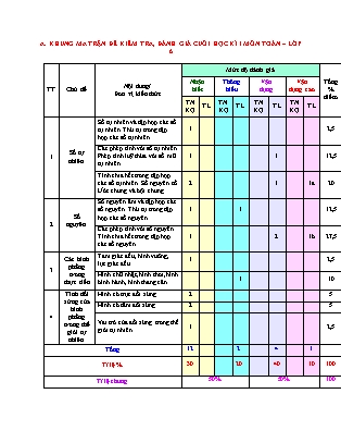 Đề kiểm tra cuối học kỳ I môn Toán Khối 6 - Năm học 2022-2023 - Trường THCS Xuân Viên (Có đáp án + Ma trận)