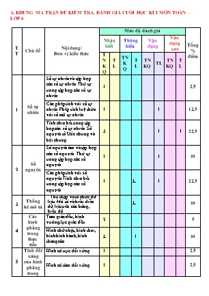 Đề kiểm tra cuối học kỳ I môn Toán Khối 6 - Trường THCS Xuân Viên (Có đáp án + Ma trận)