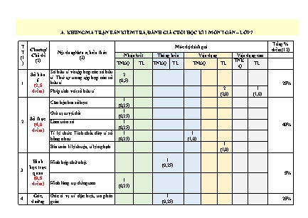 Đề kiểm tra cuối học kỳ I môn Toán Khối 7 - Trường THCS Xuân Viên (Có đáp án + Ma trận)