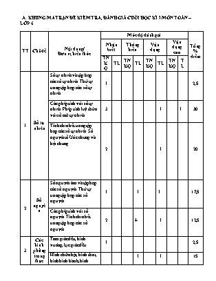 Đề kiểm tra cuối học kỳ I môn Toán Lớp 6 - Năm học 2022-2023 - Nguyễn Hữu Đức (Có đáp án + Ma trận)
