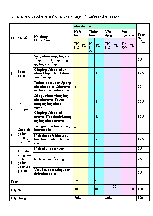 Đề kiểm tra cuối học kỳ I môn Toán Lớp 6 - Năm học 2022-2023 - Trường THCS Xuân Viên (Có đáp án + Ma trận)
