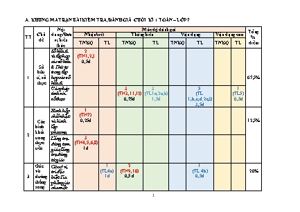 Đề kiểm tra cuối học kỳ I môn Toán Lớp 7 - Năm học 2022-2023 - Trường THCS Xuân Viên (Có đáp án + Ma trận)