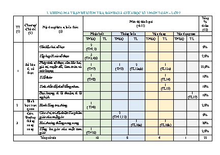 Đề kiểm tra cuối học kỳ I môn Toán Lớp 7 - Trường THCS Xuân Viên (Có đáp án + Ma trận)