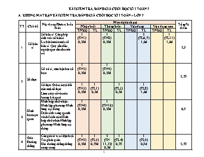 Đề kiểm tra cuối học kỳ I năm học 2022-2023 môn Toán 7 - Trường THCS Xuân Viên (Có đáp án + Ma trận)