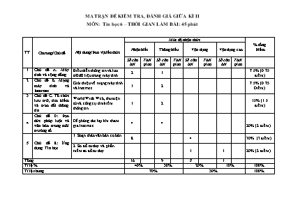 Đề kiểm tra giữa học kỳ II môn Tin học Lớp 6 - Năm học 2022-2023 - Trường THCS Xuân Viên (Có đáp án + Ma trận)