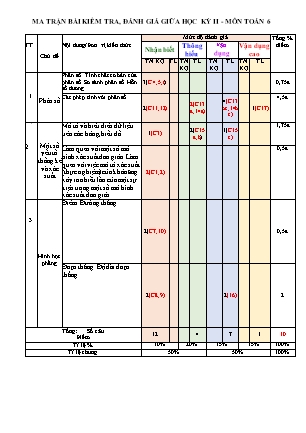 Đề kiểm tra giữa học kỳ II môn Toán Khối 6 - Năm học 2022-2023 - Trường THCS Xuân Viên (Có đáp án + Ma trận)