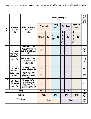 Đề kiểm tra giữa học kỳ II môn Toán Khối 7 - Trường THCS Xuân Viên (Có đáp án + Ma trận)
