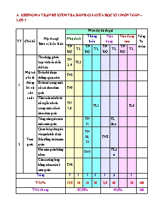Đề kiểm tra giữa học kỳ II môn Toán Lớp 7 - Năm học 2022-2023 - Trường THCS Xuân Viên (Có đáp án + Ma trận)