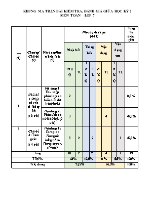 Đề kiểm tra giữa học kỳ II môn Toán Lớp 7 - Trường THCS Xuân Viên (Có đáp án + Ma trận)