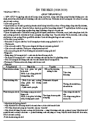 Giáo án Sinh học Lớp 12 - Tuần 34 + 35: Ôn thi học kỳ II