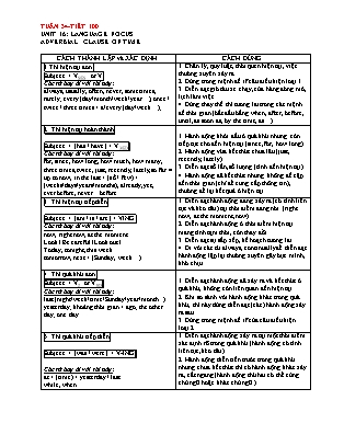 Giáo án Tiếng Anh Lớp 12 - Tuần 34 + 35. Tiết 100 đến 105: Bài tập ôn tập