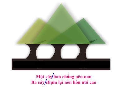 Bài giảng Ngữ văn 7 - Tục ngữ về con người - Rút gọn câu