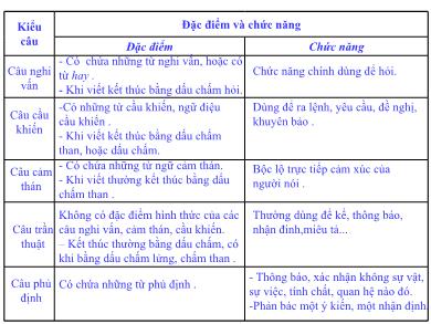 Bài giảng Ngữ văn 8 - Bài 31: Ôn tập và kiểm tra phần Tiếng Việt học kì 2